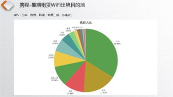 漫游超人市場份額遙遙領先，WIFI翻譯成標配翻譯服務